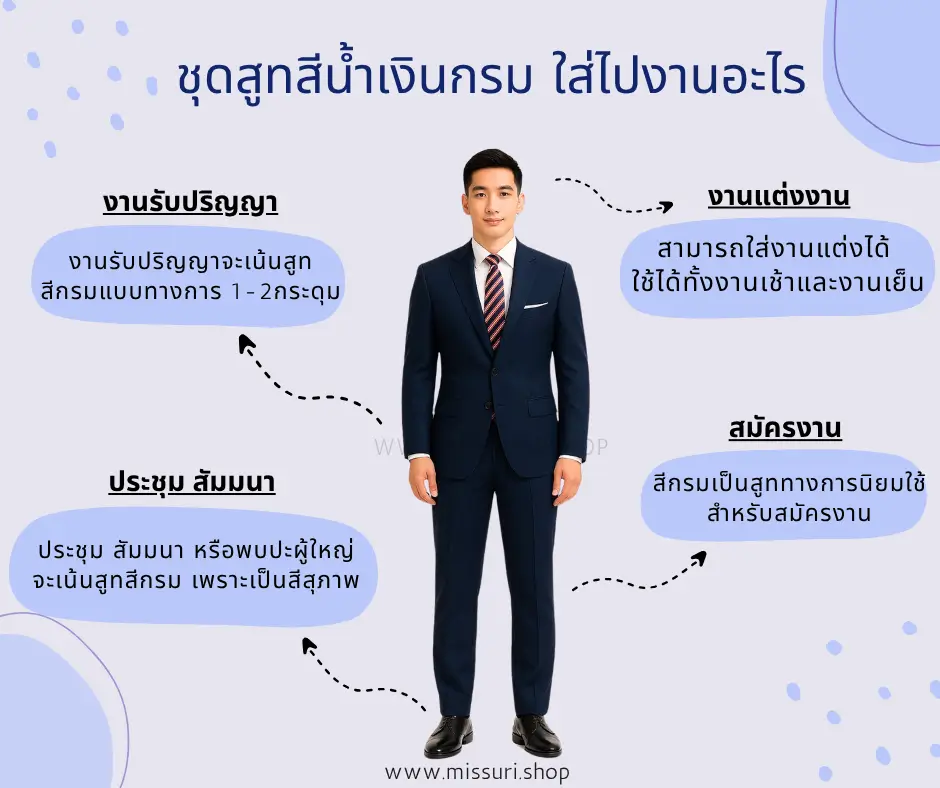 ชุดสูทสีน้ำเงินกรม ใส่ไปงานอะไรได้บ้าง