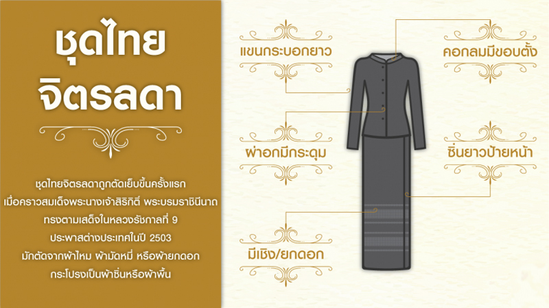 ประวัติความเป็นมาและแบบชุดไทยจิตรลดา